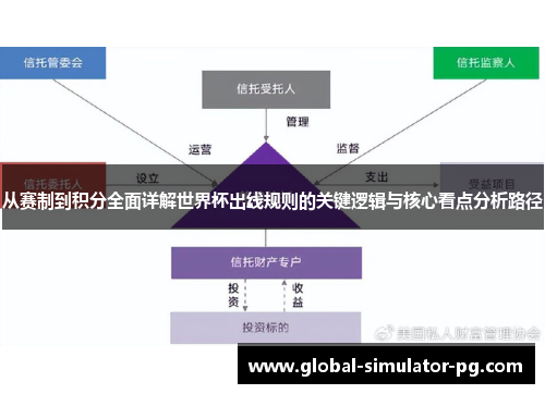 从赛制到积分全面详解世界杯出线规则的关键逻辑与核心看点分析路径