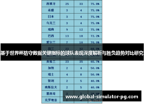 基于世界杯防守数据关键指标的球队表现深度解析与胜负趋势对比研究
