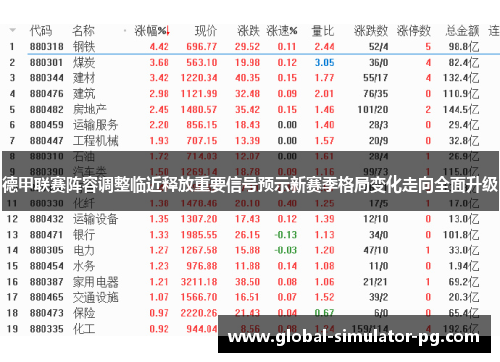 德甲联赛阵容调整临近释放重要信号预示新赛季格局变化走向全面升级 德甲联赛阵容调整临近释放重要信号预示新赛季格局变化走向全面升级
