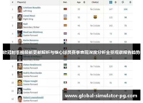 欧冠射手榜最新更新解析与核心球员赛季表现深度分析全景观察报告趋势 欧冠射手榜最新更新解析与核心球员赛季表现深度分析全景观察报告趋势