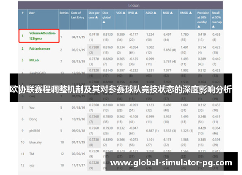 欧协联赛程调整机制及其对参赛球队竞技状态的深度影响分析 欧协联赛程调整机制及其对参赛球队竞技状态的深度影响分析