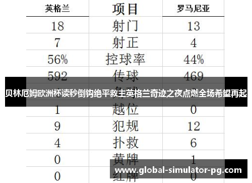 贝林厄姆欧洲杯读秒倒钩绝平救主英格兰奇迹之夜点燃全场希望再起