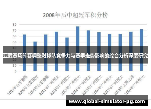亚冠赛场阵容调整对球队竞争力与赛季走势影响的综合分析深度研究