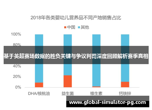 基于英超赛场数据的胜负关键与争议判罚深度回顾解析赛季真相