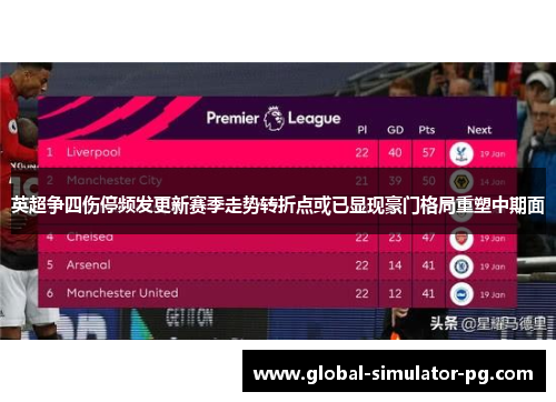 英超争四伤停频发更新赛季走势转折点或已显现豪门格局重塑中期面 英超争四伤停频发更新赛季走势转折点或已显现豪门格局重塑中期面