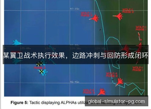 某翼卫战术执行效果，边路冲刺与回防形成闭环